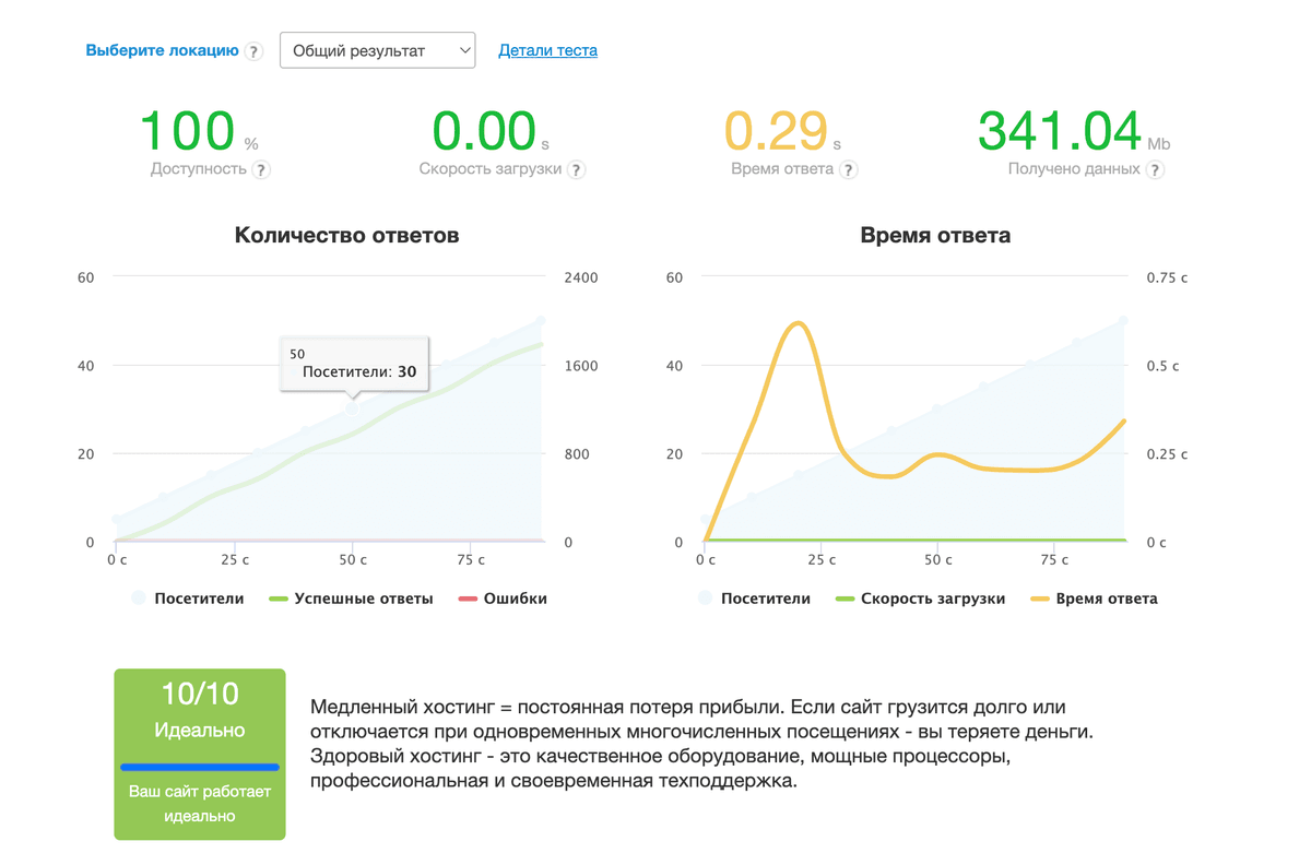 Website performance